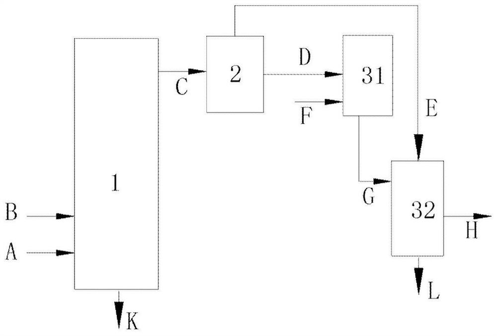 Staged gasification method and device