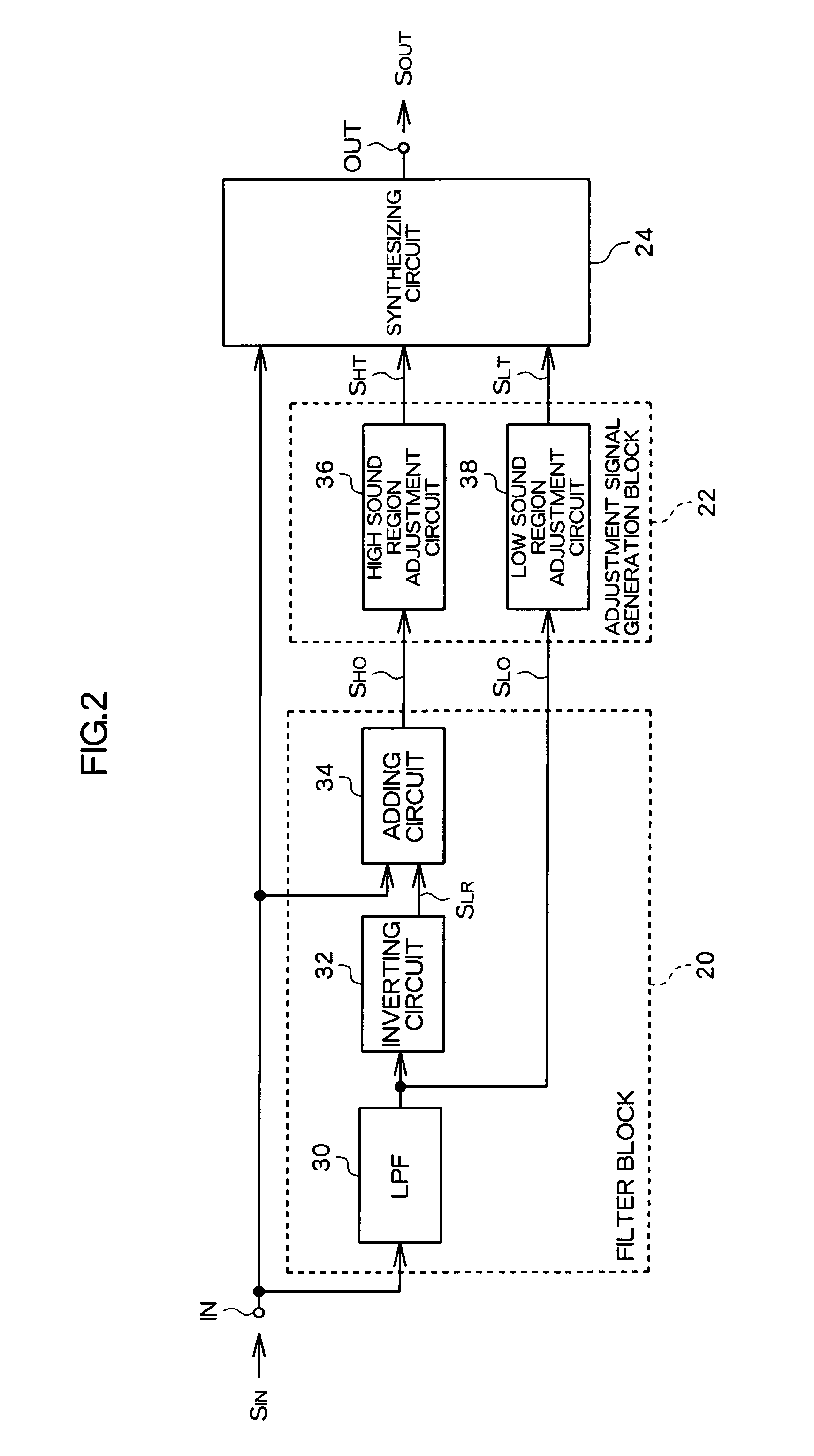 Sound signal equalizer for adjusting gain at different frequency bands