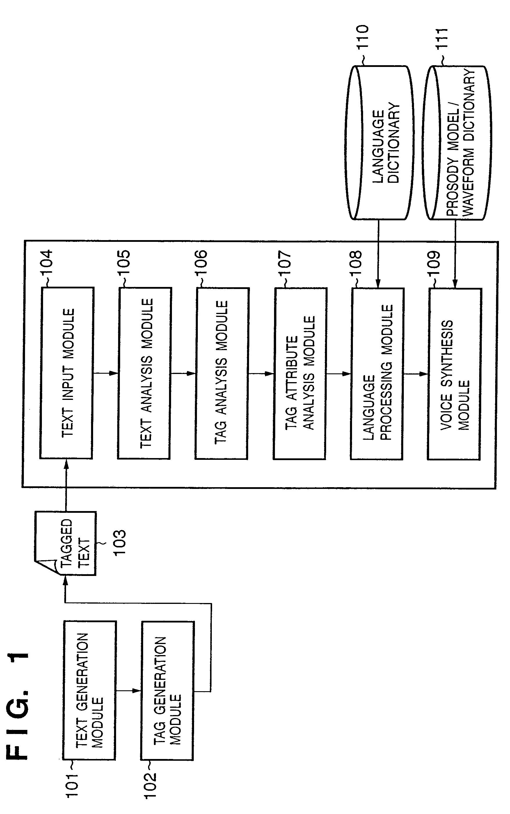 Text structure for voice synthesis, voice synthesis method, voice synthesis apparatus, and computer program thereof