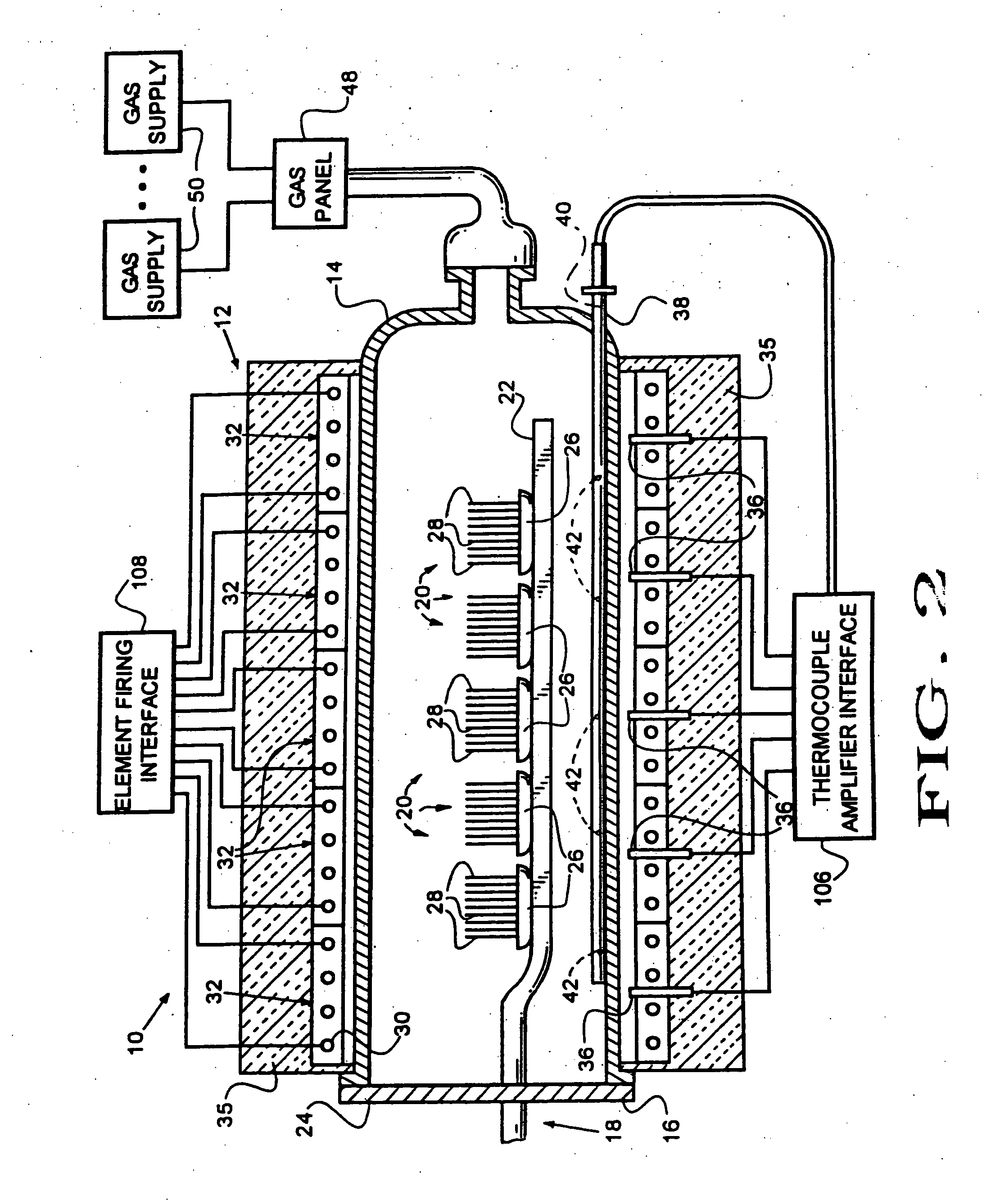 Optimized temperature controller for cold mass introduction