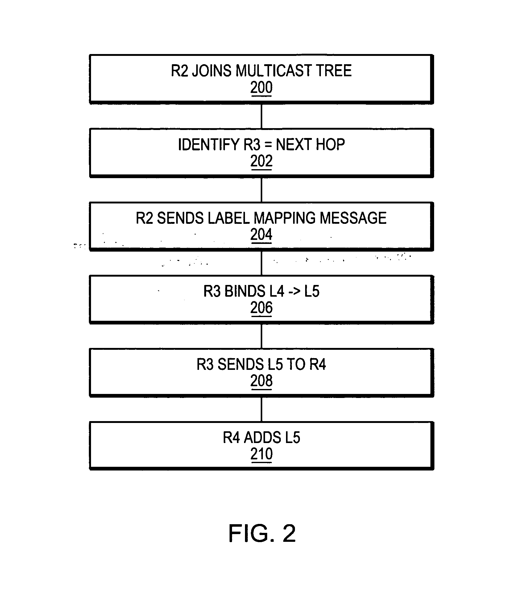 Method and apparatus for distributing labels in a label distribution protocol multicast network