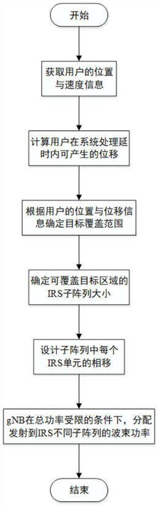 A Beam Tracking Coverage and Enhancement Method Based on Smart Reflective Surface