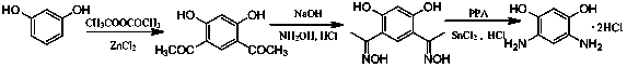 Method for preparing 4,6-diaminoresorcinol dihydrochloride through one-pot synthesis