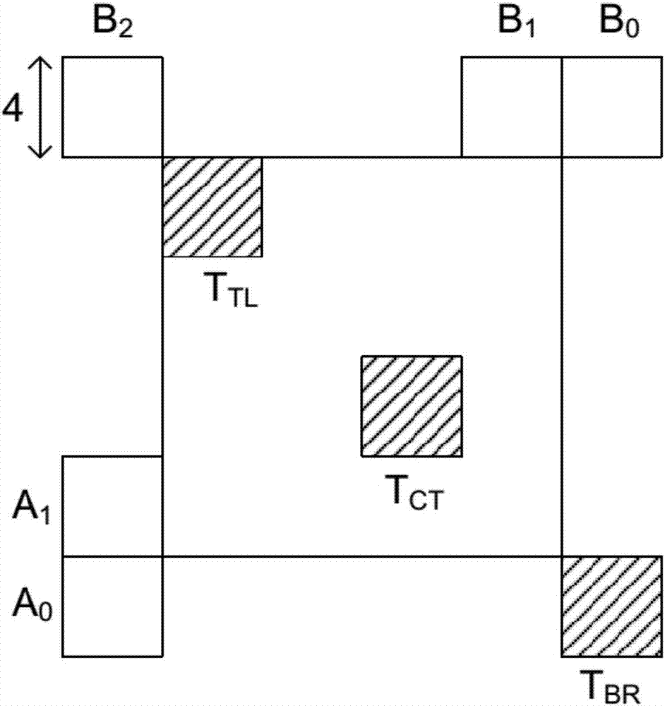 Method of motion vector predictor or merge candidate derivation in video coding