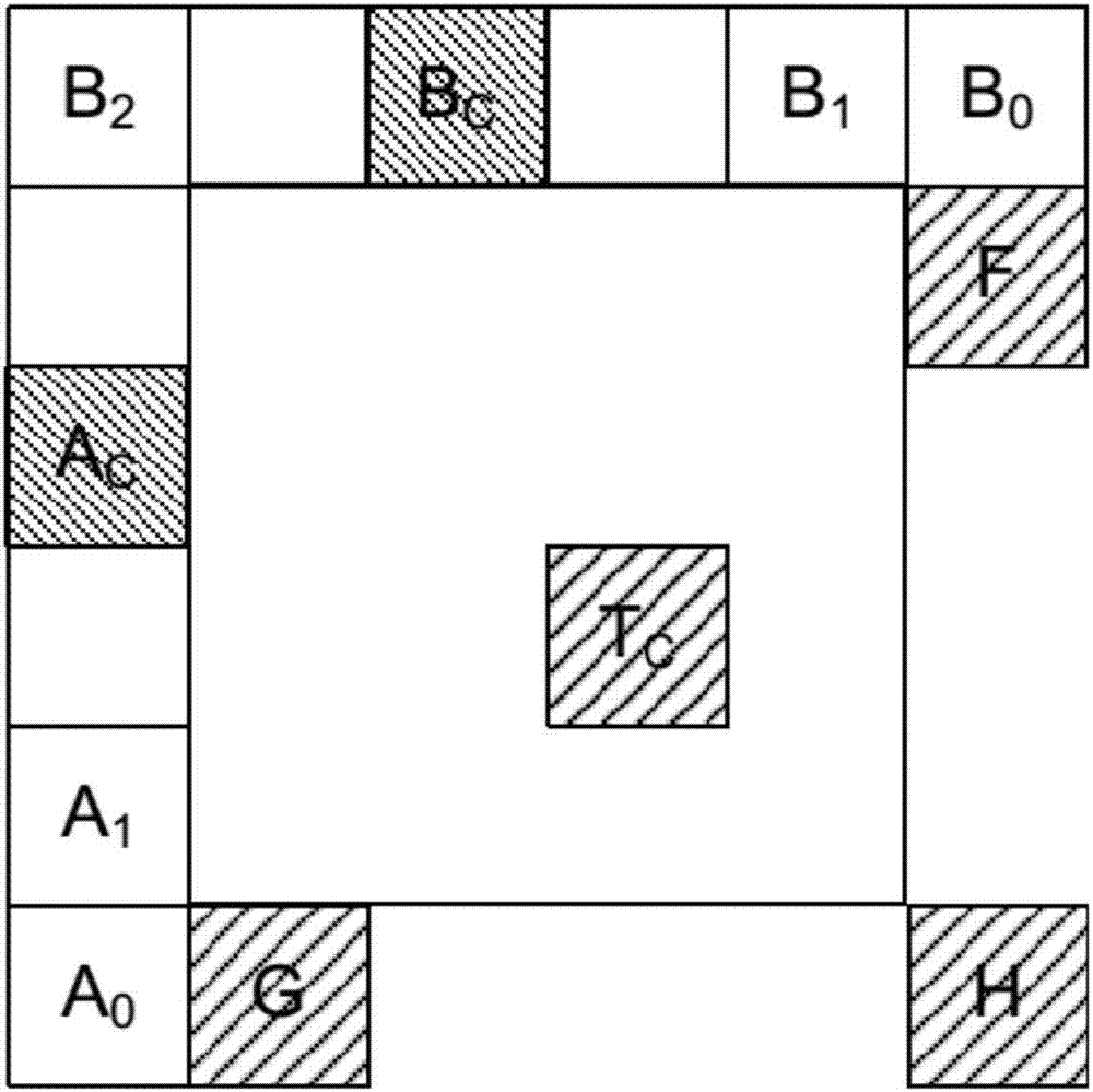 Method of motion vector predictor or merge candidate derivation in video coding