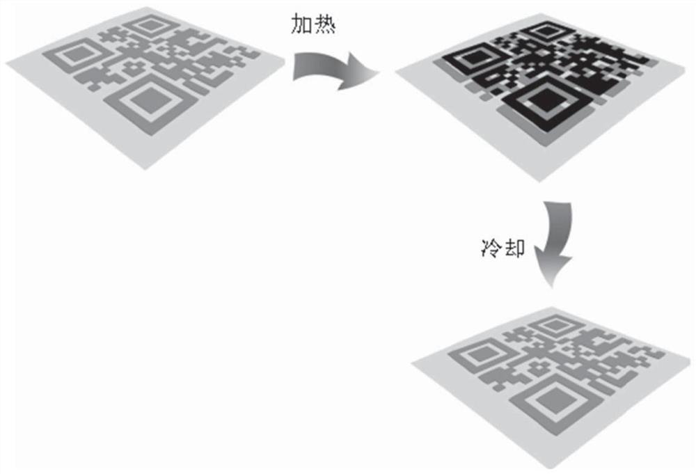 A reverse thermochromic overprint double-layer display two-dimensional code and its preparation method