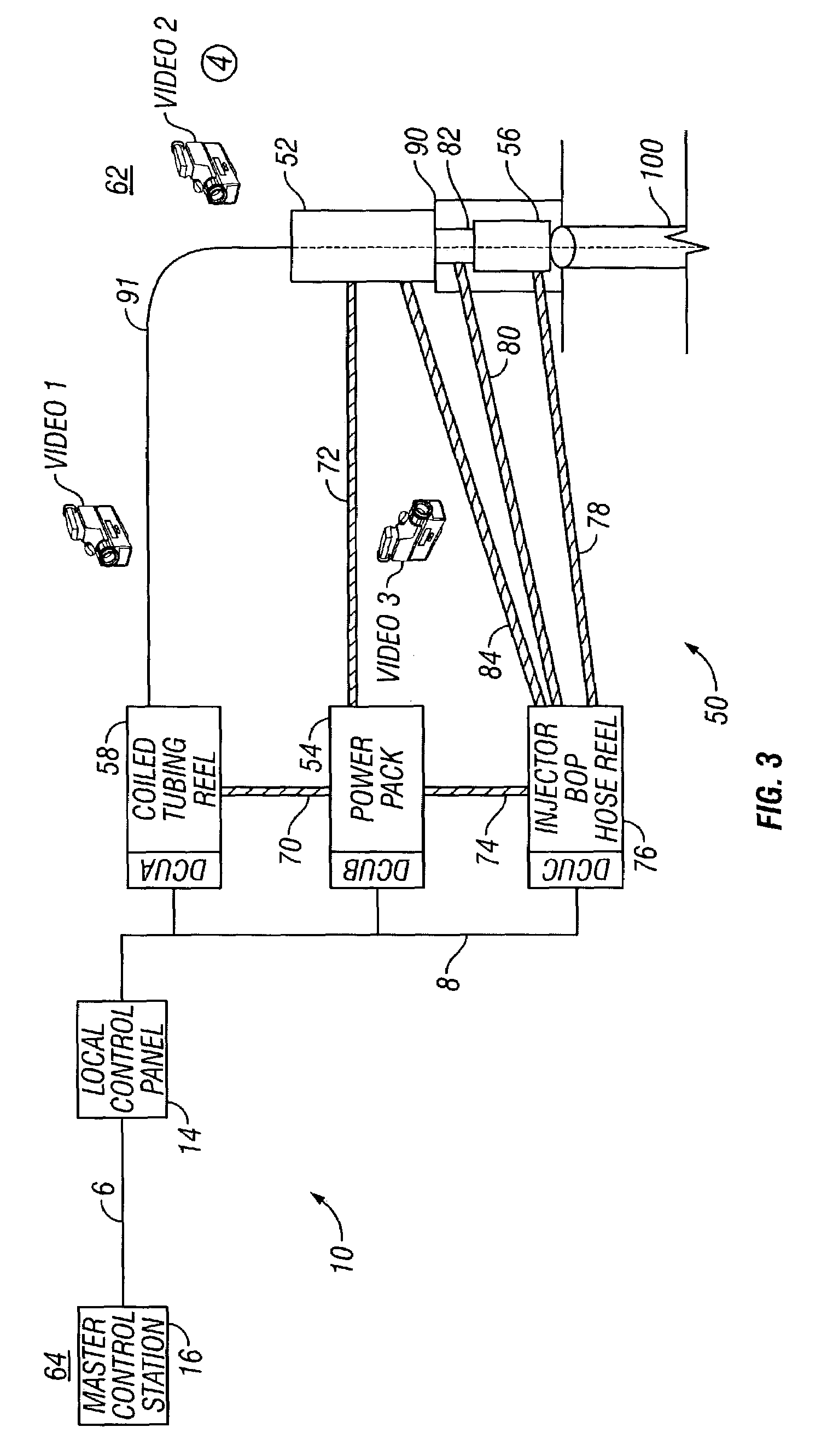 Distributed control system