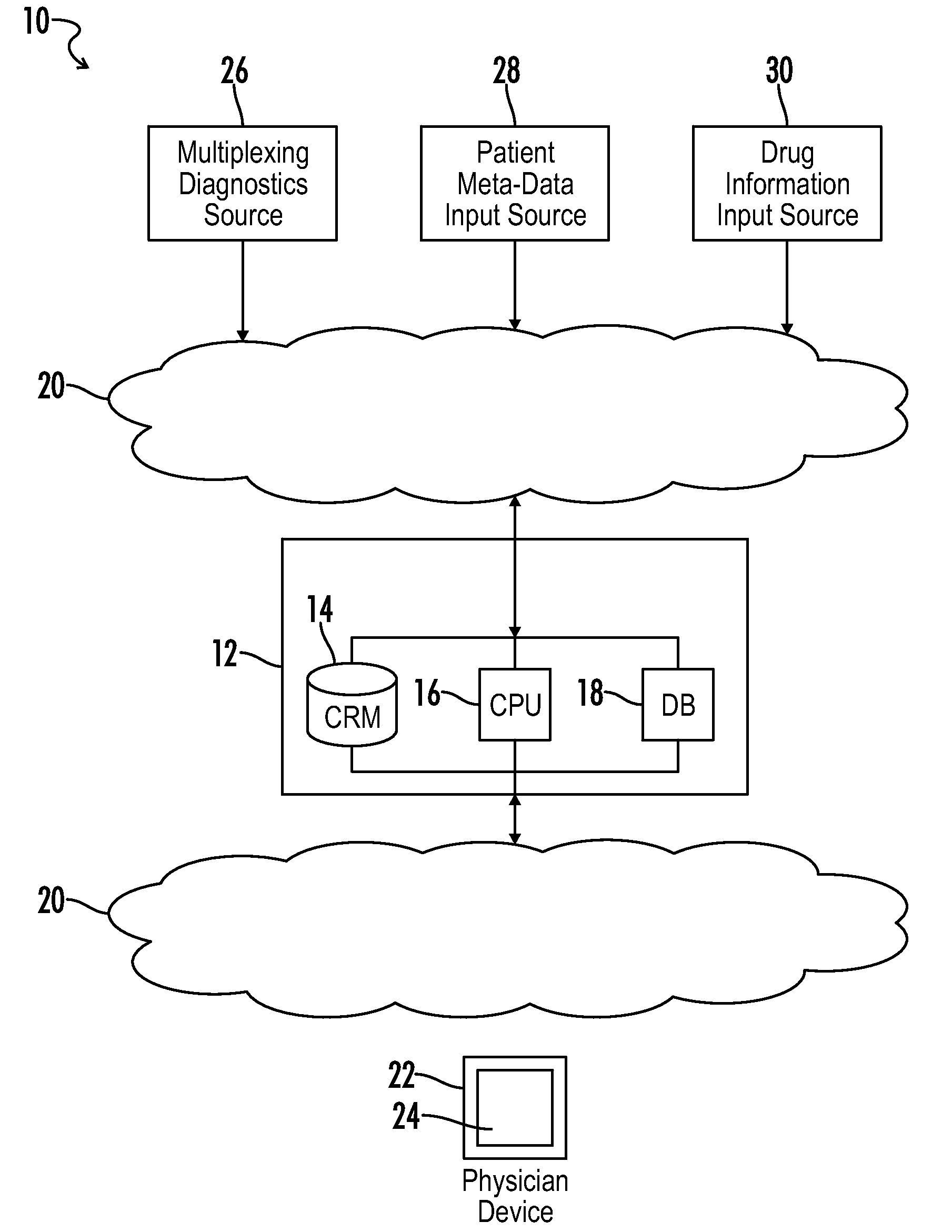 Prescription decision support system and method using comprehensive multiplex drug monitoring