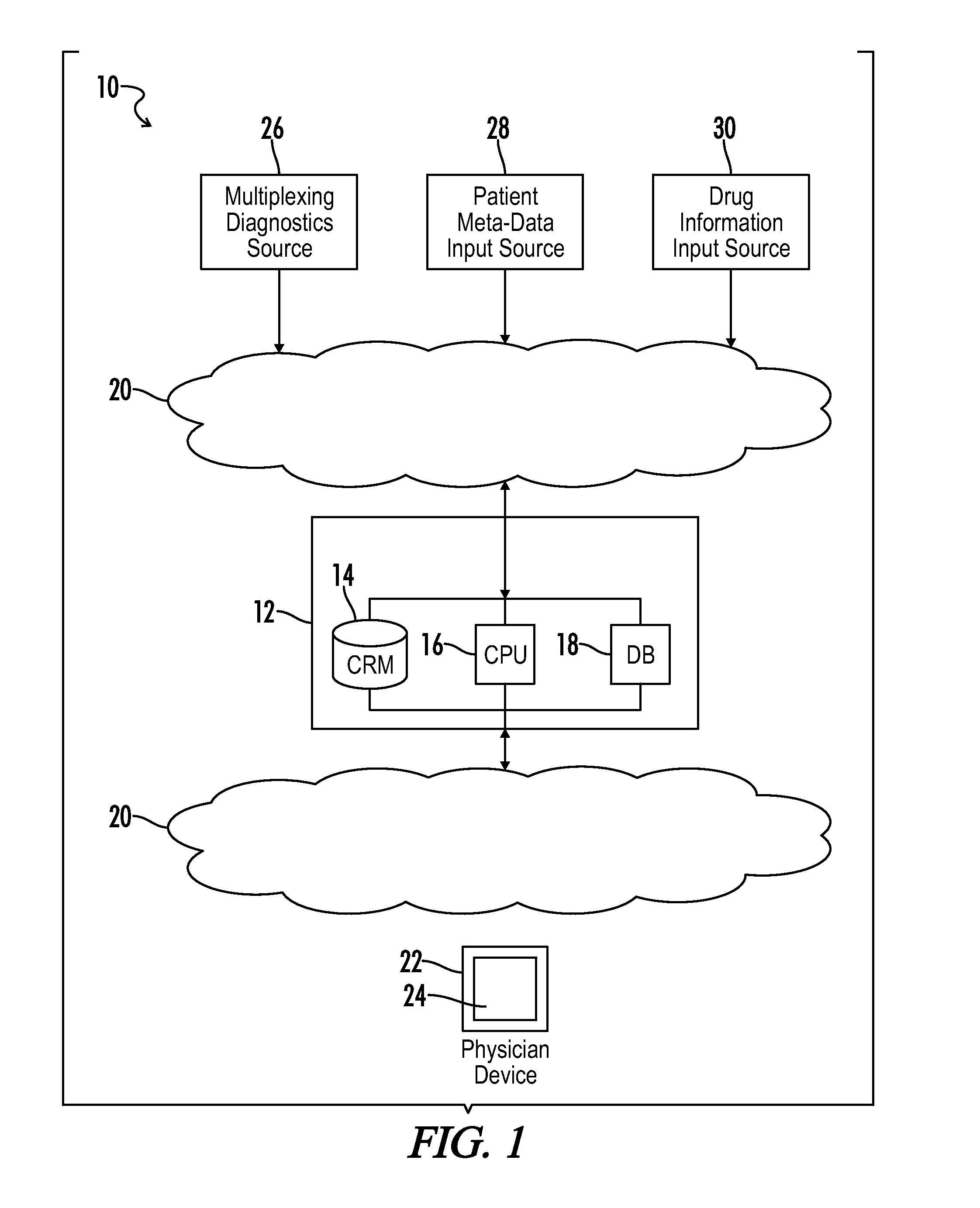 Prescription decision support system and method using comprehensive multiplex drug monitoring