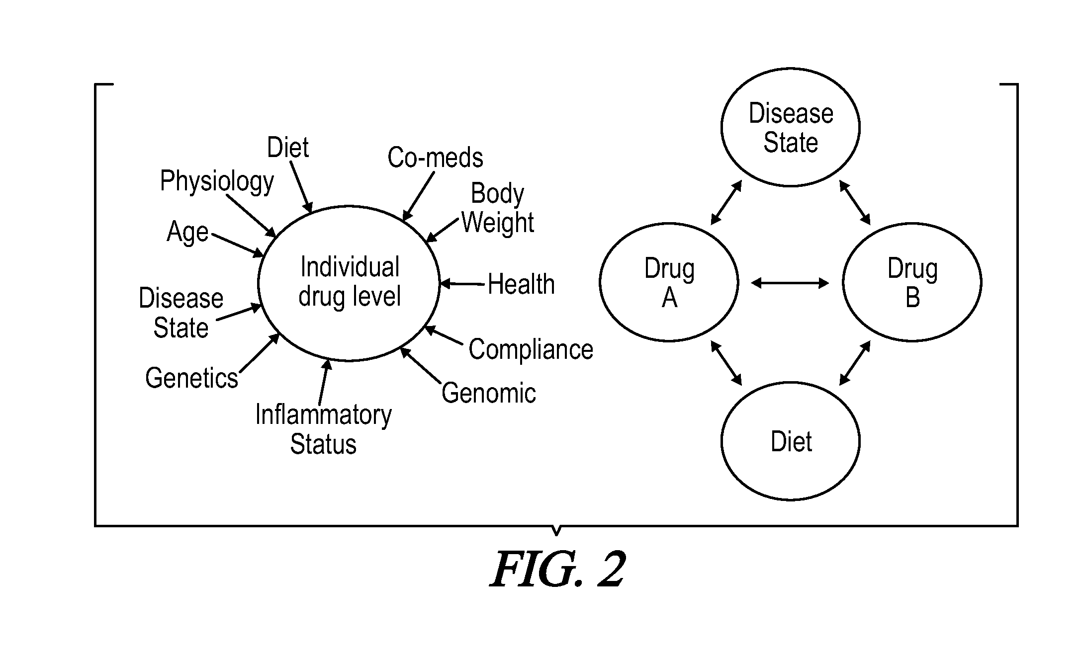 Prescription decision support system and method using comprehensive multiplex drug monitoring