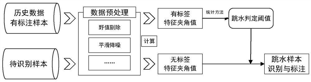 Rapid lithium battery capacity degradation early warning method