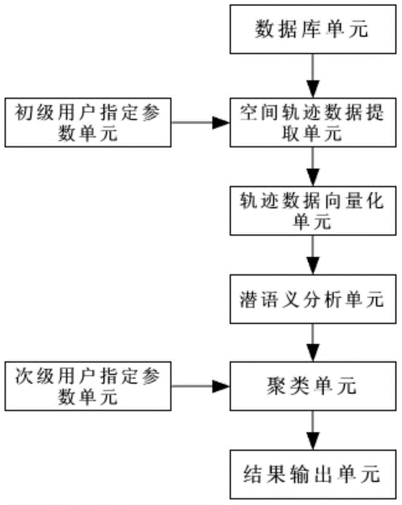 Space trajectory big data analysis-based person management and control method and system