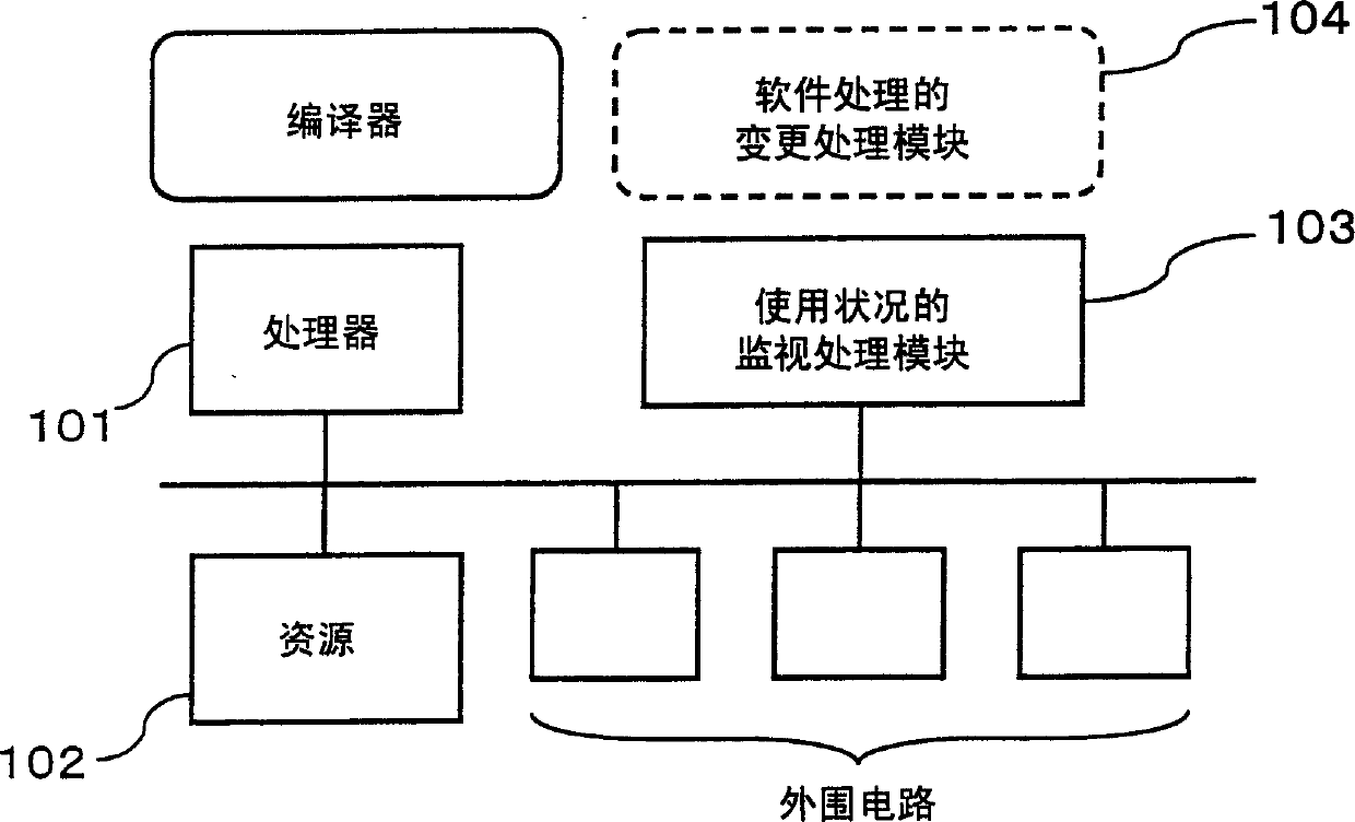 Software processing method and software processing system