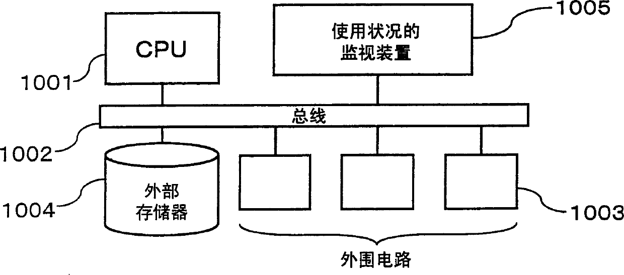 Software processing method and software processing system