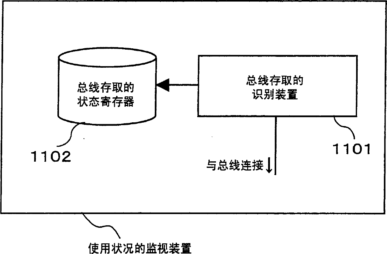 Software processing method and software processing system