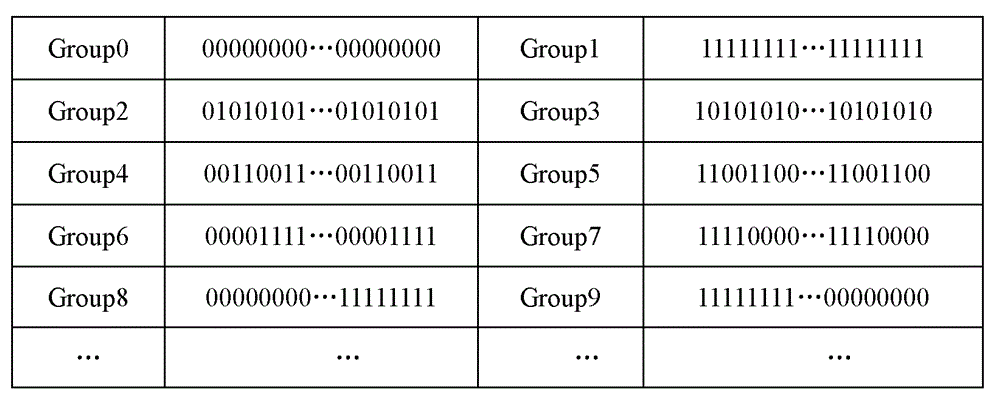 A method for testing the fault of embedded multi-bit memory in fpga