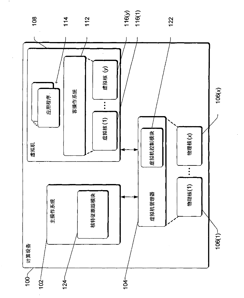 Virtual machine and/or multi-level scheduling support on systems with asymmetric processor cores