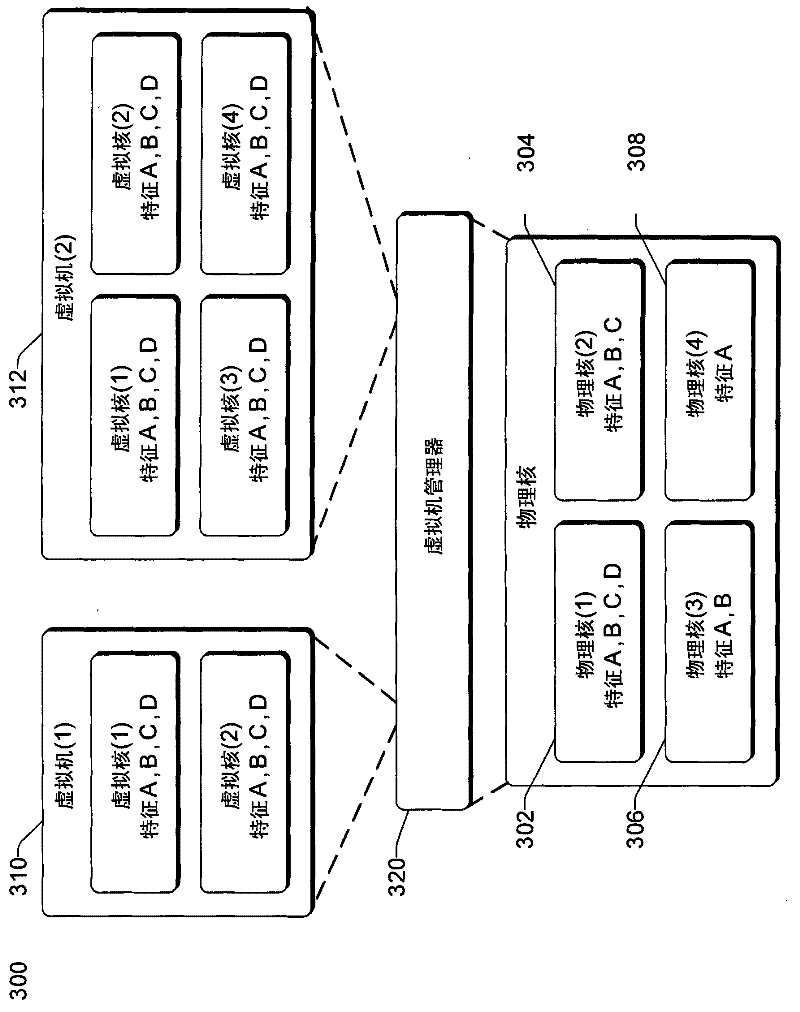 Virtual machine and/or multi-level scheduling support on systems with asymmetric processor cores