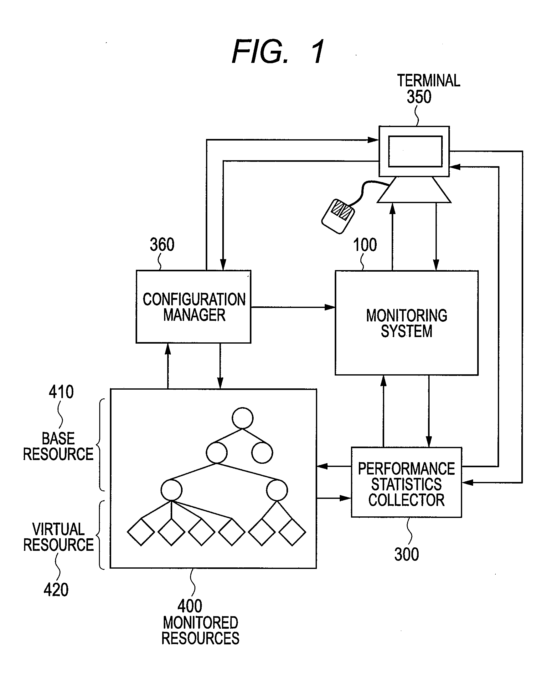 Monitoring system of computer and monitoring method