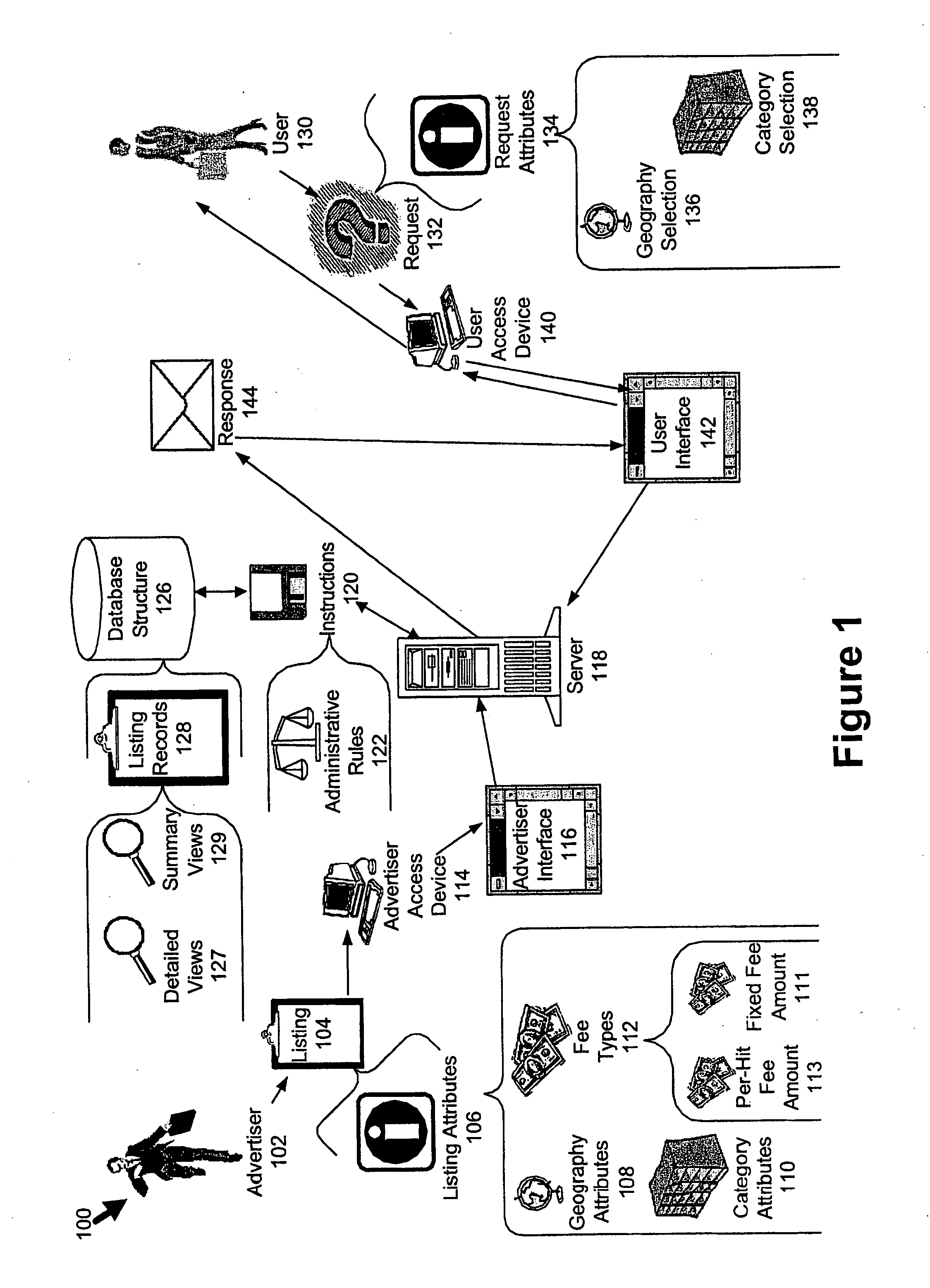 Information distribution system