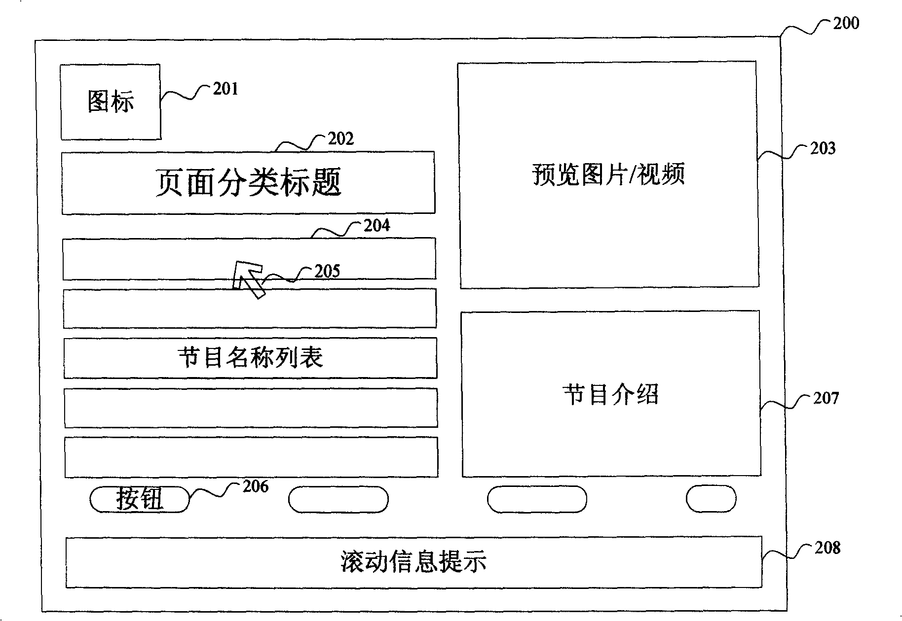 System and method for implementing personalization of network television terminal equipment user interface