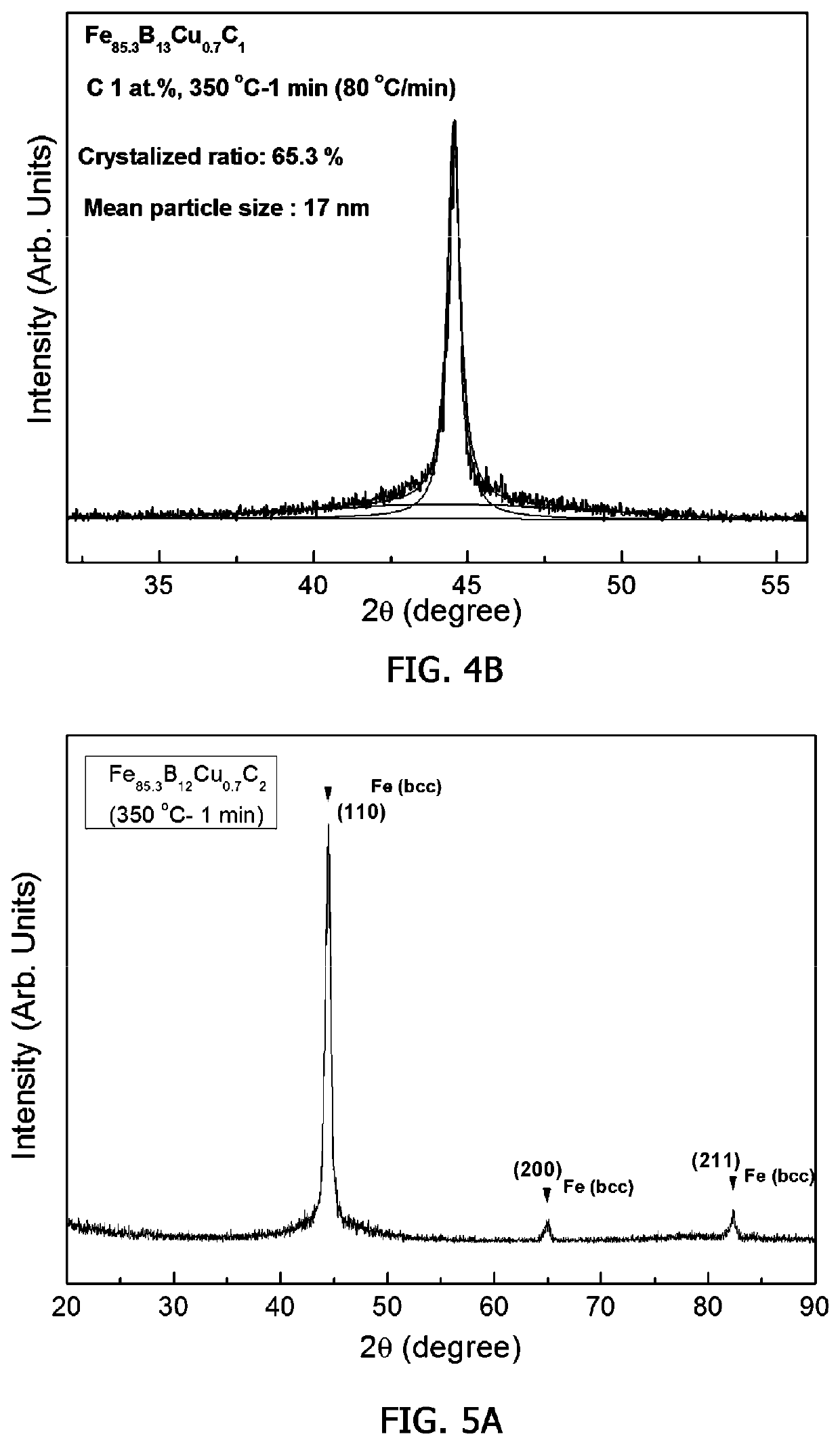 Fe-based soft magnetic alloy, manufacturing method therefor, and magnetic parts using Fe-based soft magnetic alloy