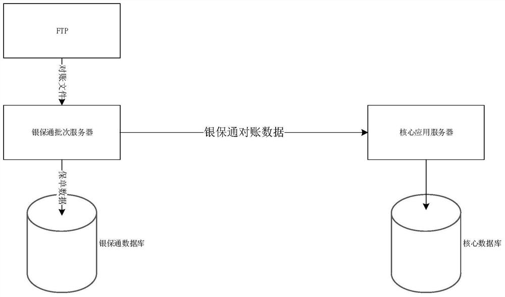 Reconciliation data importing method, system and equipment, and computer readable storage medium