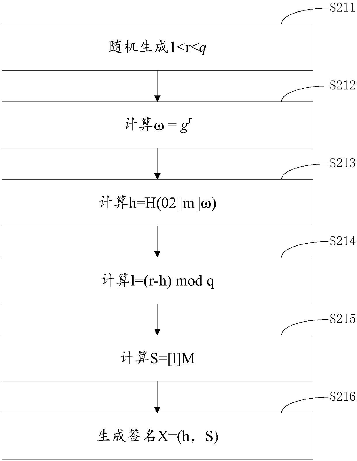 SM9 joint digital signing method and device