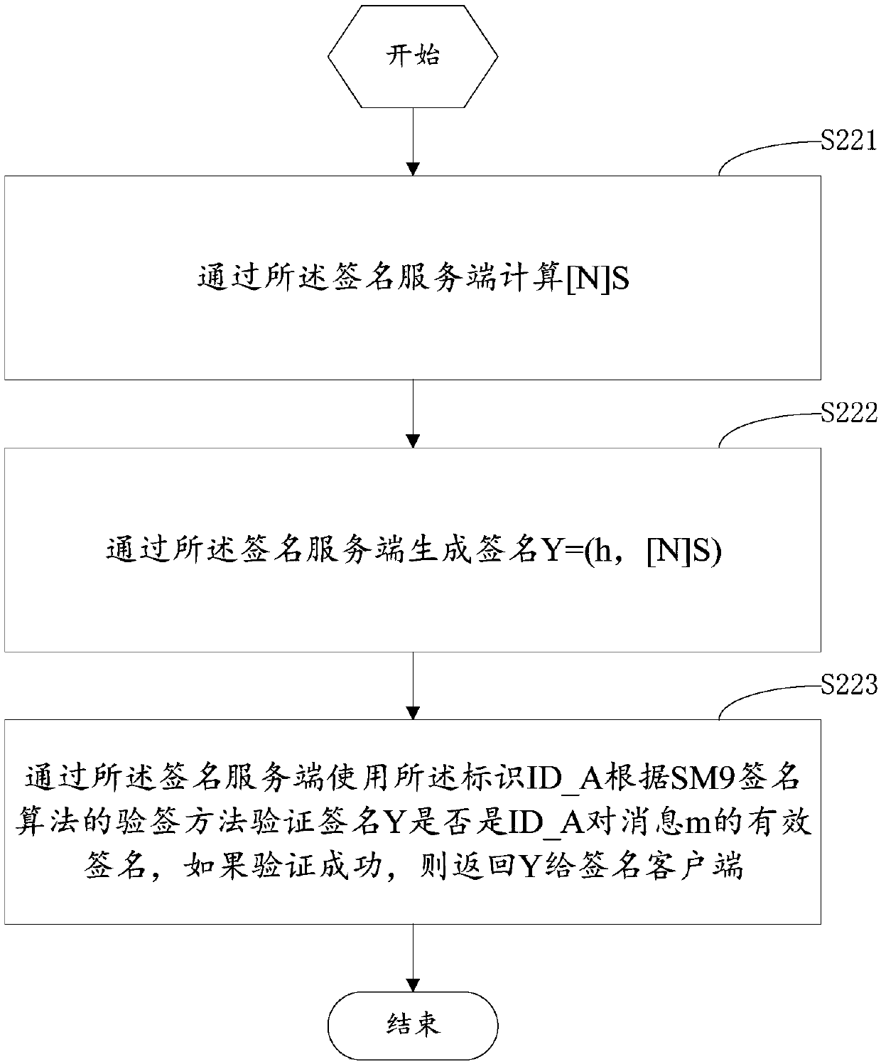 SM9 joint digital signing method and device