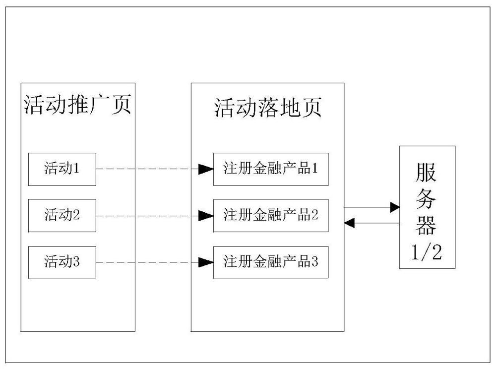 Page data sending method and device and electronic equipment