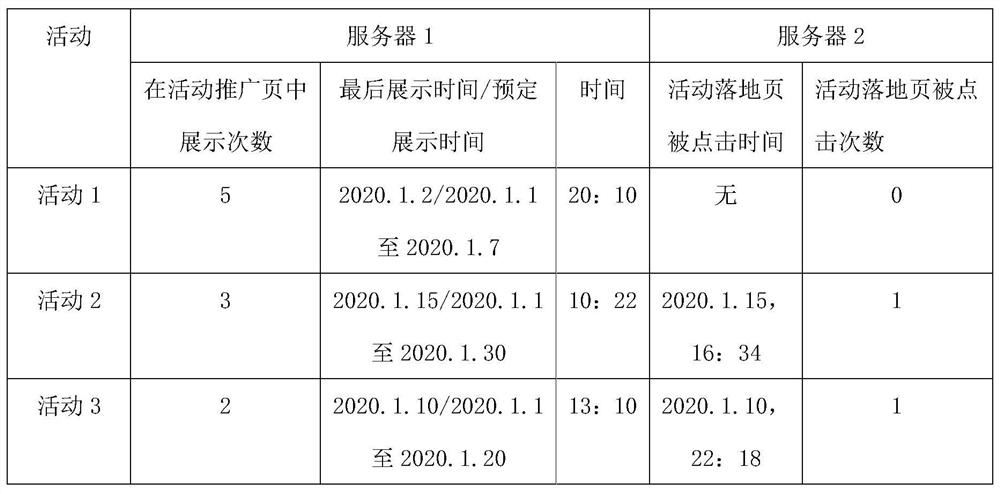 Page data sending method and device and electronic equipment