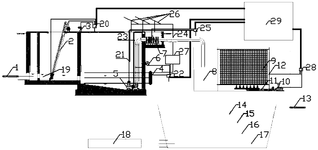 Rural sewage recycling treatment system