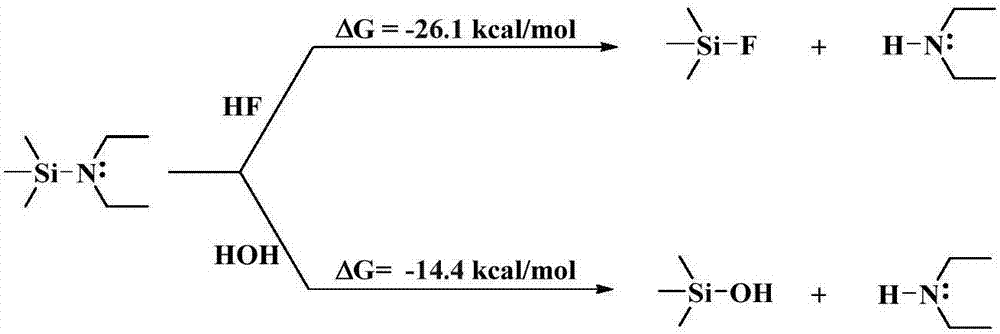 Lithium ion battery electrolyte with consideration to water removal, acid reduction and improvement of high-voltage performance