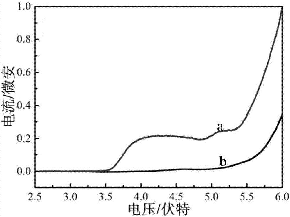 Lithium ion battery electrolyte with consideration to water removal, acid reduction and improvement of high-voltage performance