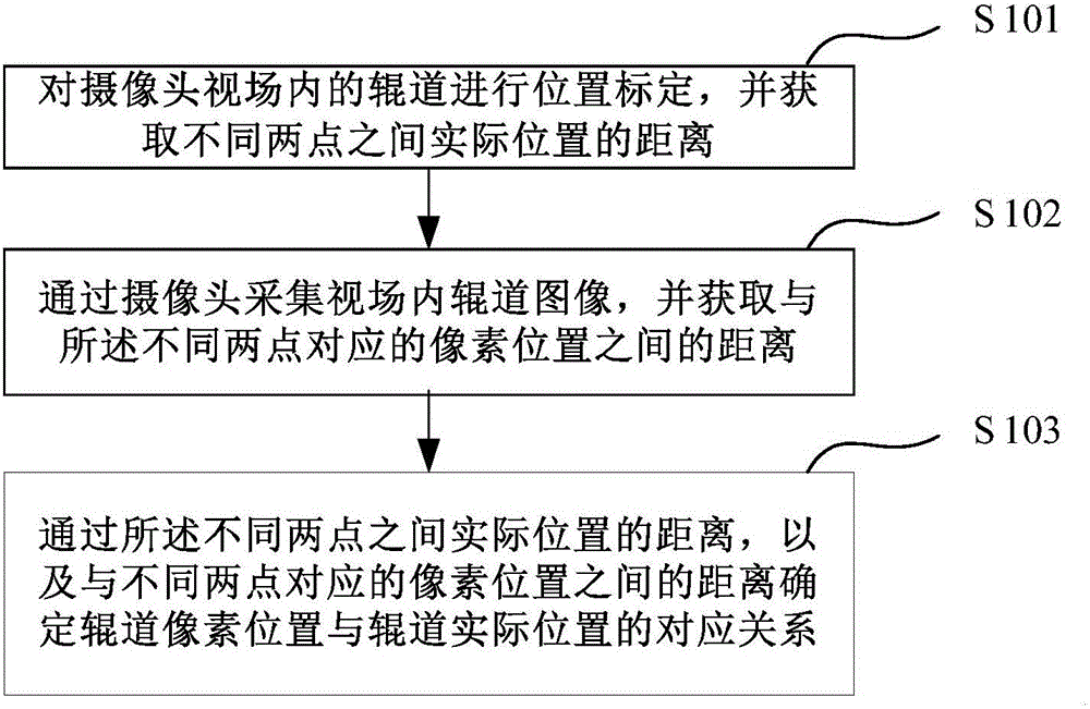 Online re-measurement method for specified length of slab