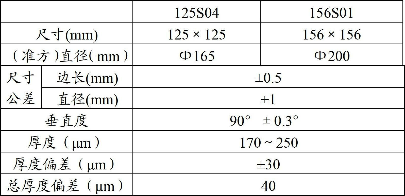 Silk-screen printing method for positive electrode of solar battery