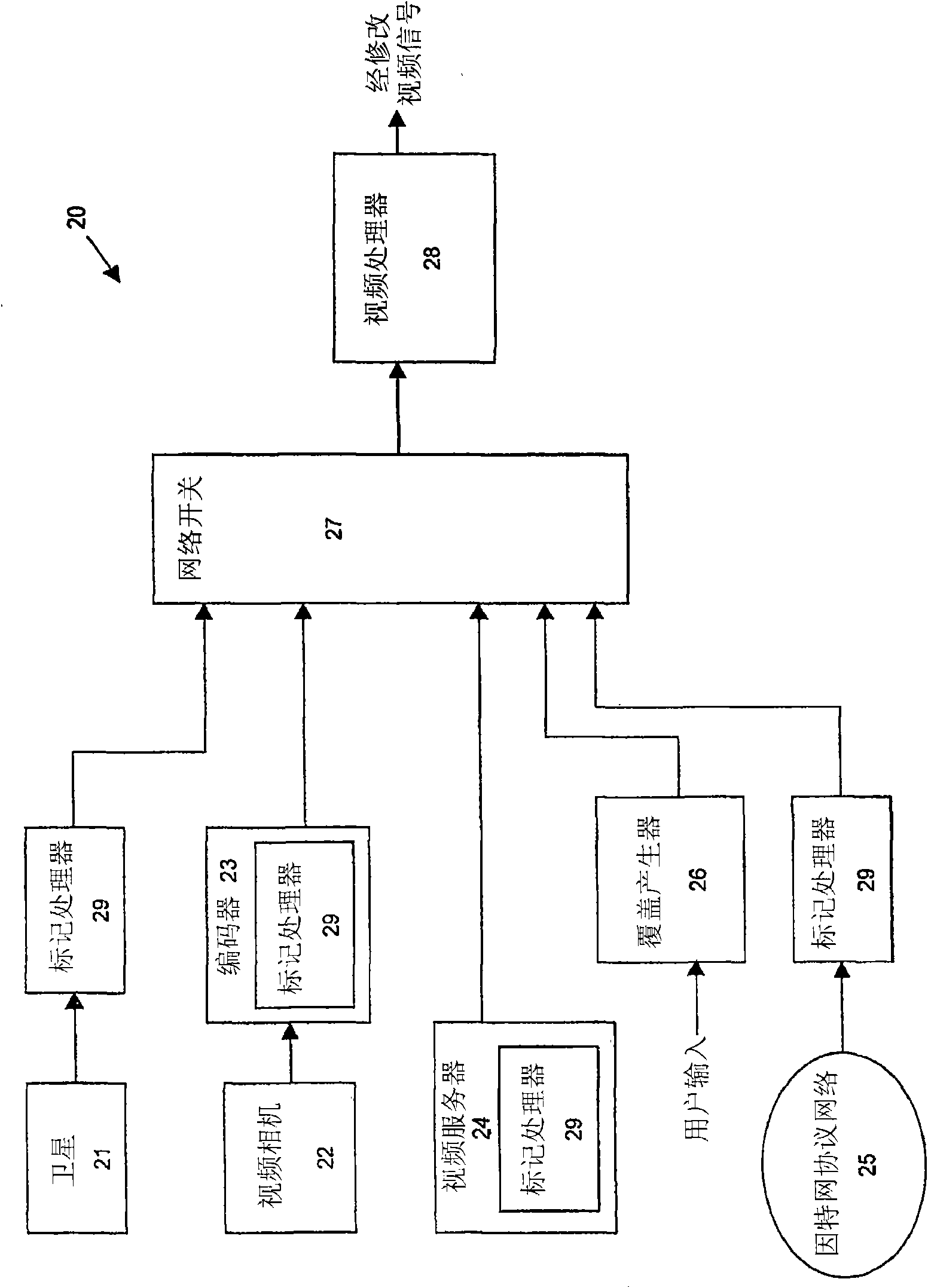 Methods, apparatus, and systems for insertion of overlay content into a video signal with transrating capabilities