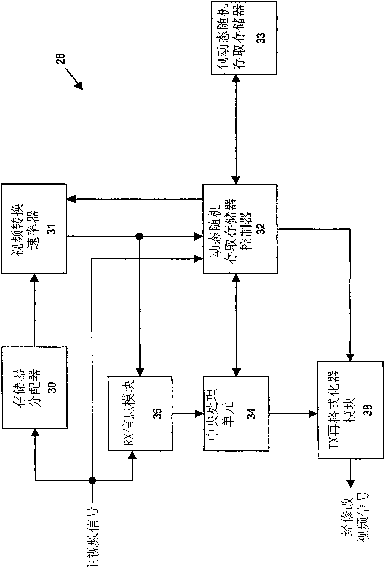 Methods, apparatus, and systems for insertion of overlay content into a video signal with transrating capabilities