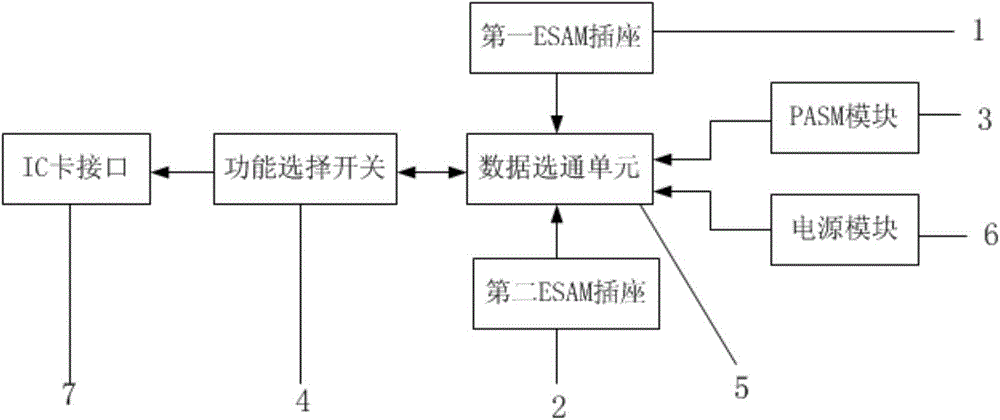 Novel debugging device for interface meeting ISO7816 protocol