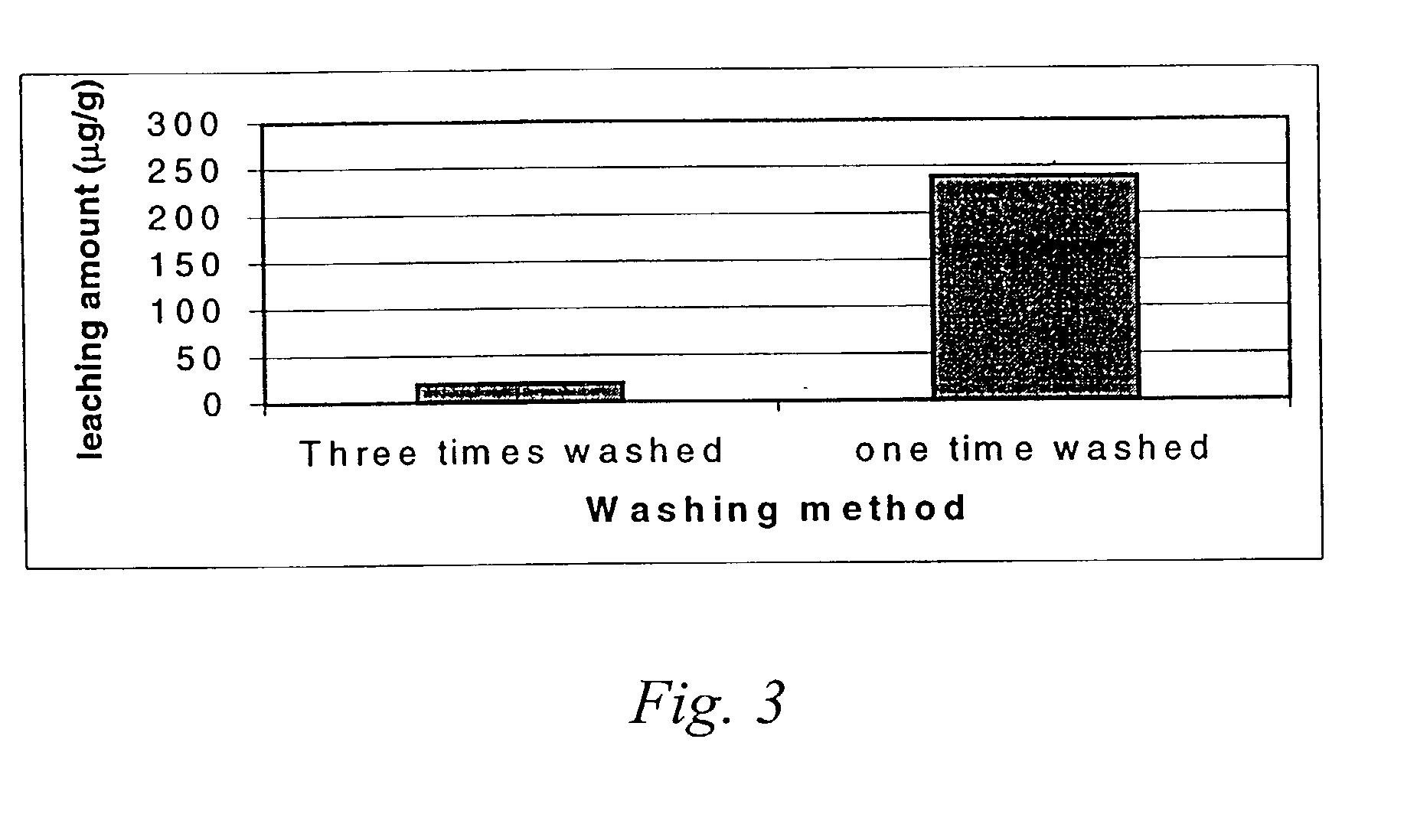 Multi-layer coated porous materials and methods of making the same