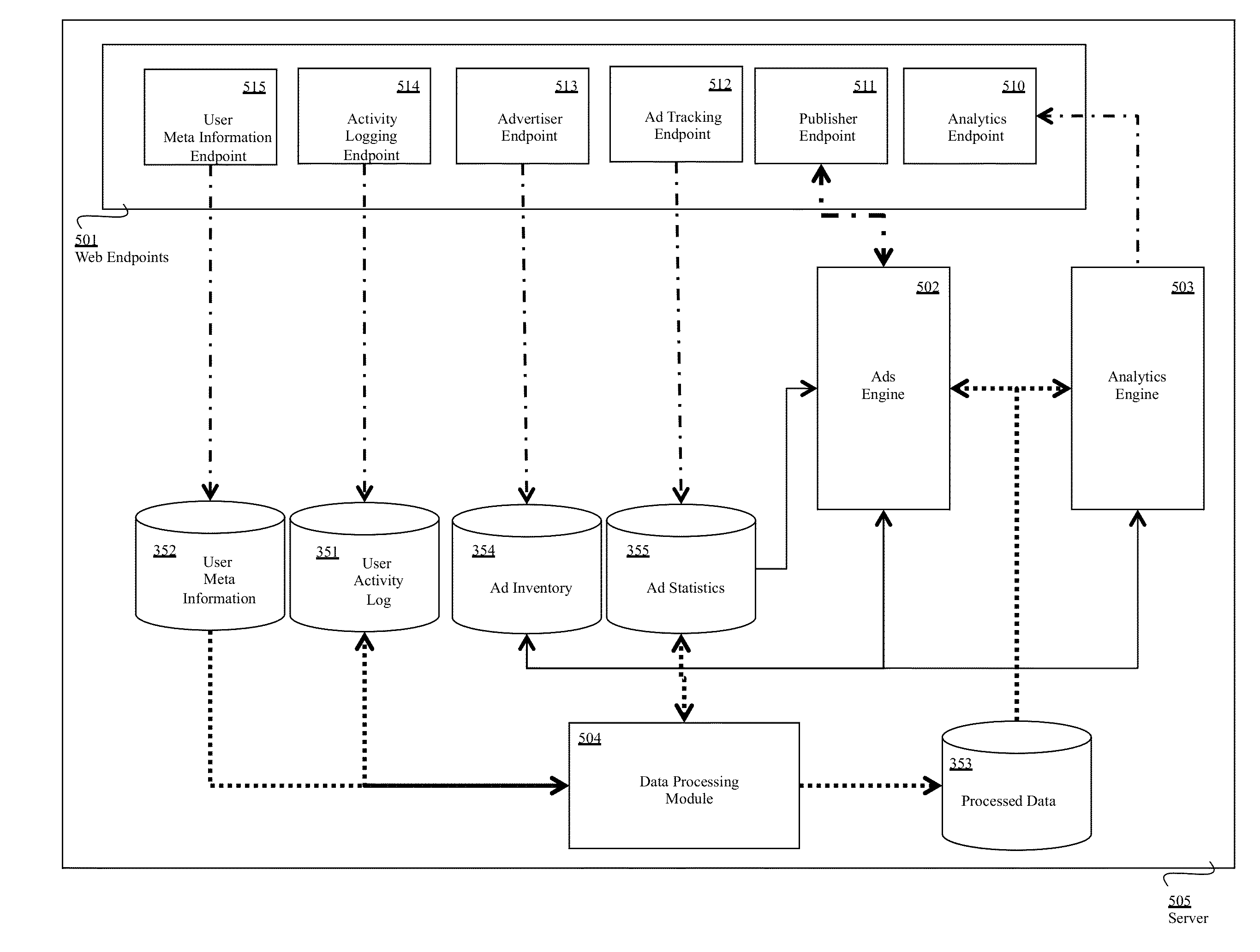 Mobile user, activity and application profiling