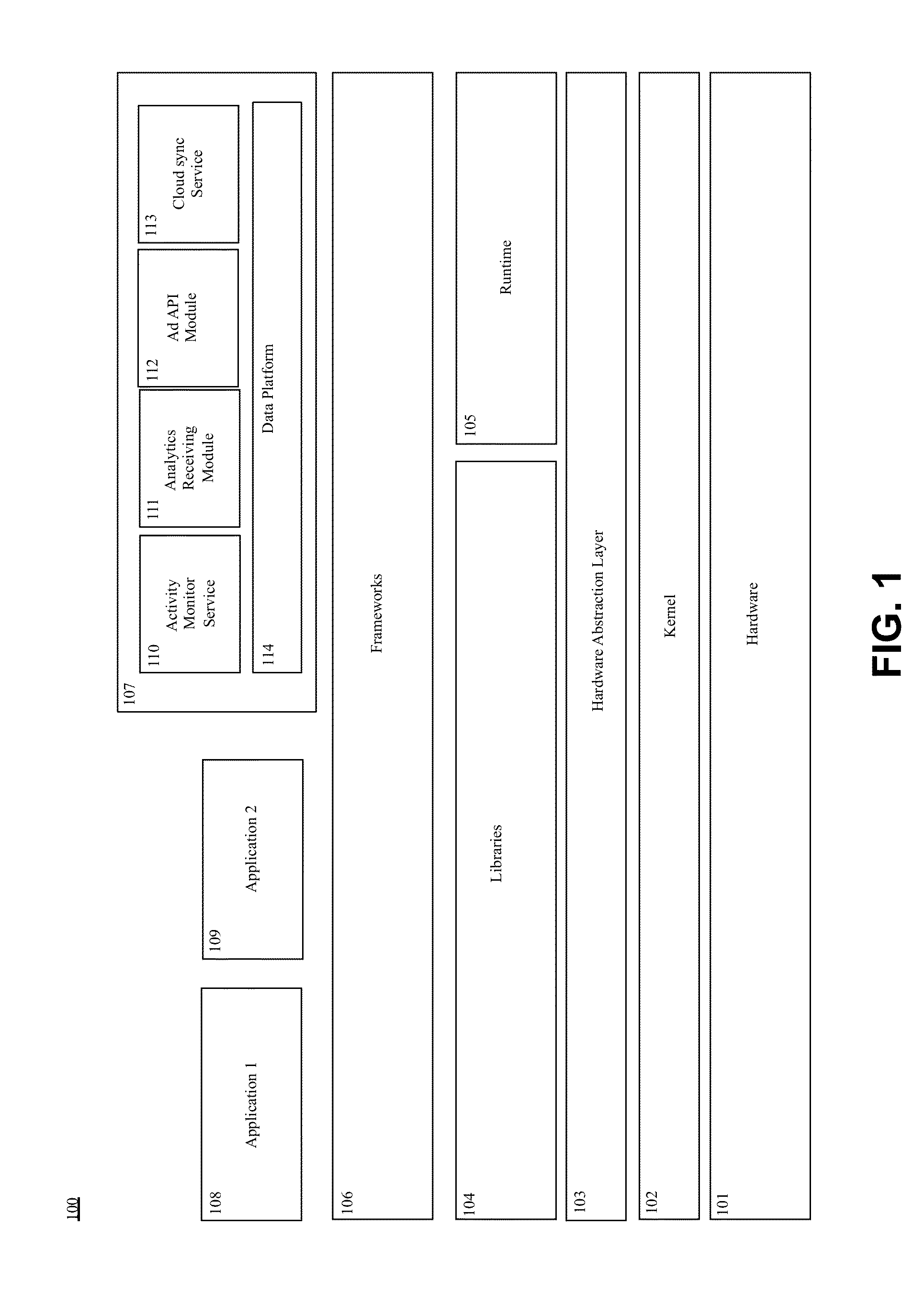 Mobile user, activity and application profiling