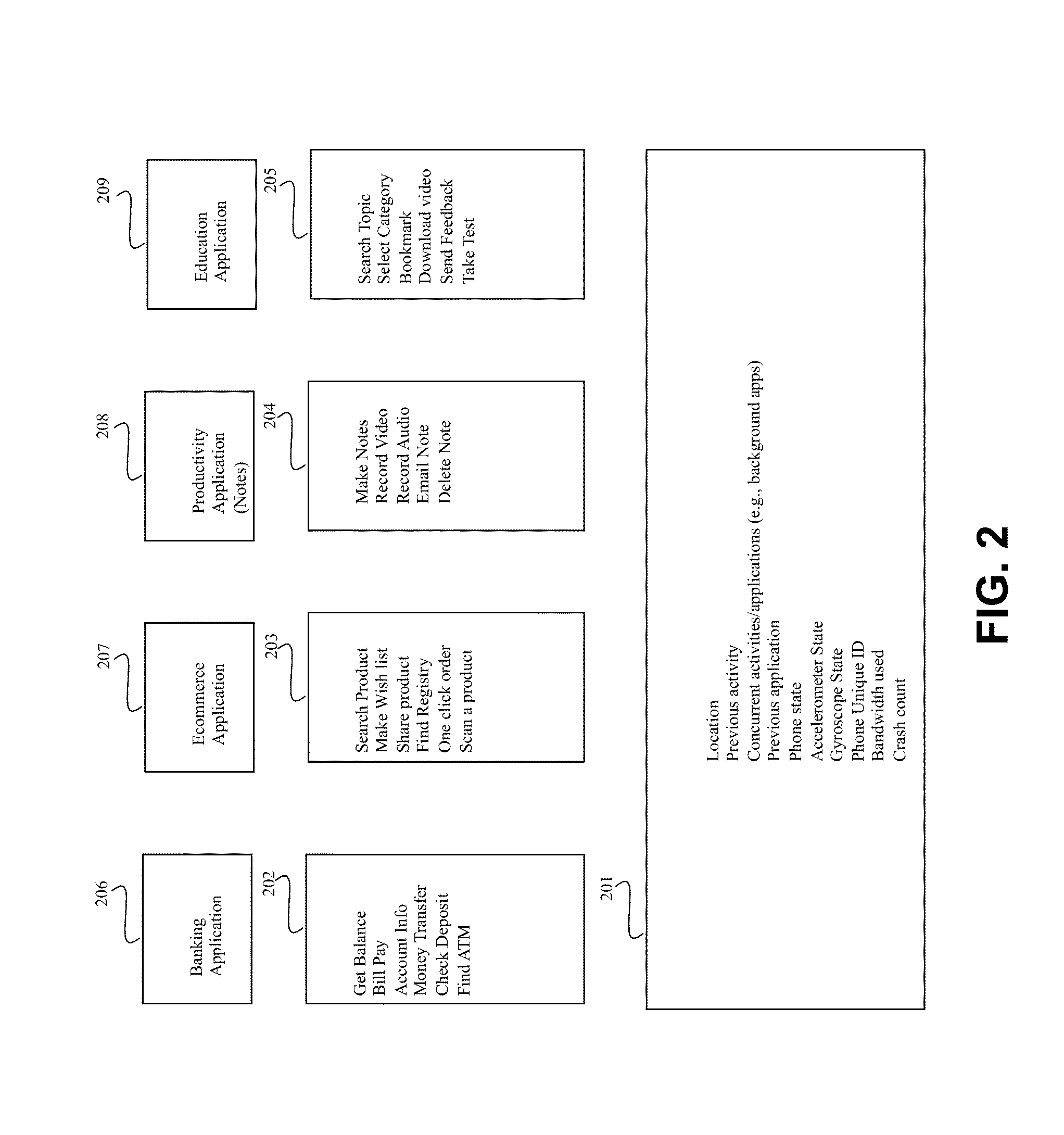 Mobile user, activity and application profiling