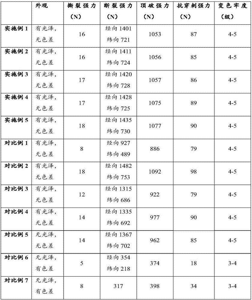 Medical protective clothing fabric and preparation method thereof