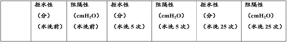 Medical protective clothing fabric and preparation method thereof