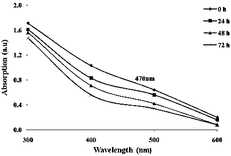 Zero-valent iron-isaria fumosorosea nanoparticles, preparation method and application thereof