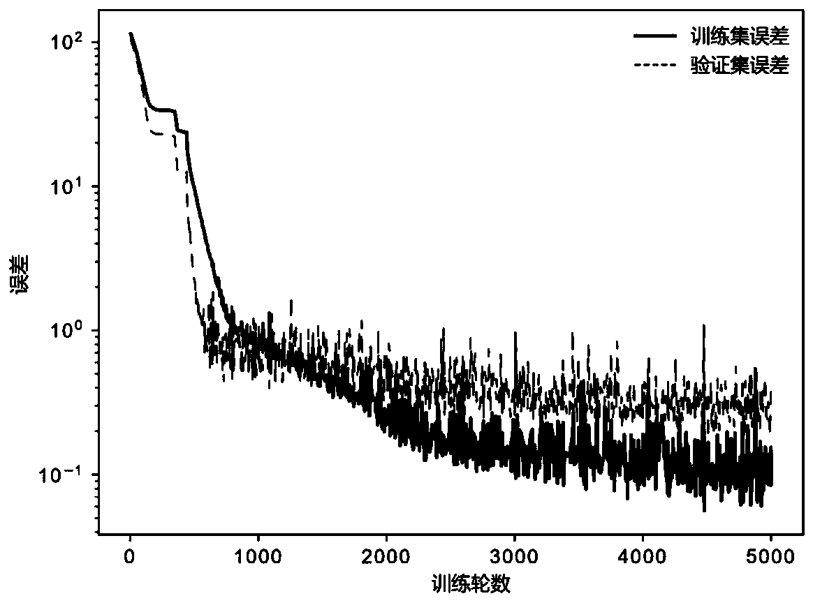 Online prediction method for future tool wearing capacity