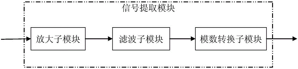 Control system for optimum frequency conversion point of photon and operation method thereof