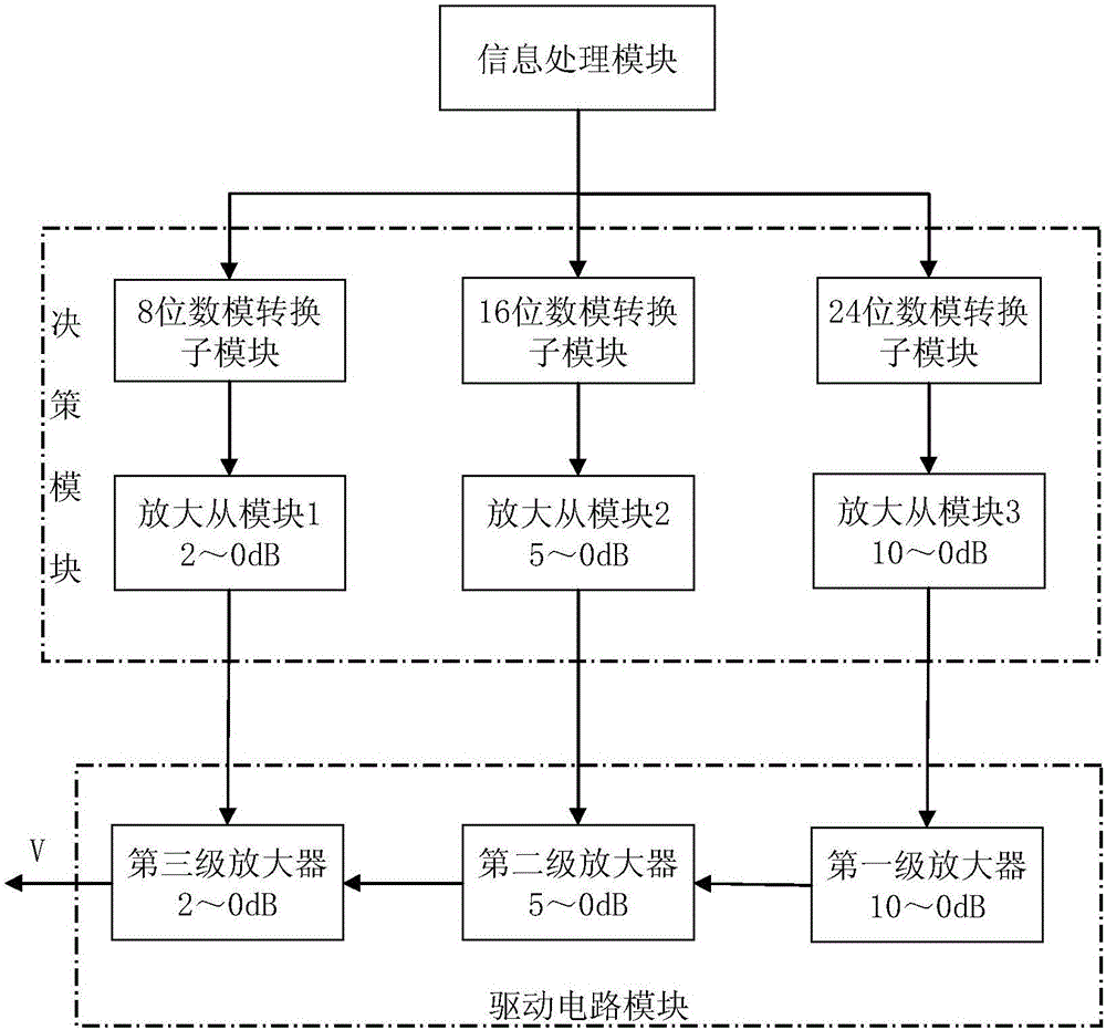 Control system for optimum frequency conversion point of photon and operation method thereof