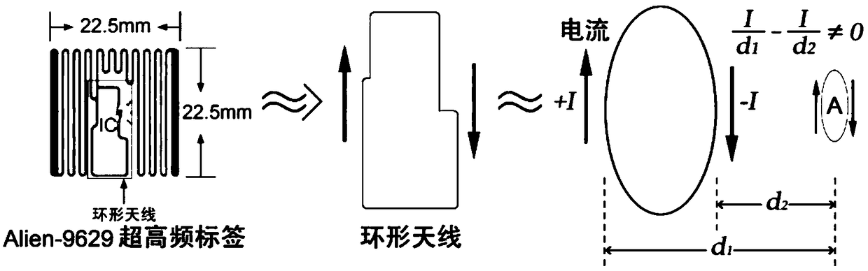 A lightweight joint authentication method base on fingertip impedance and RFID tag physical layer signal